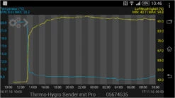 Alternative view of TFA Dostmann TFA 31.4012.02 Weatherhub 56 Smartphone Datenlogger Klimalogger Klimakontrolle | 20255